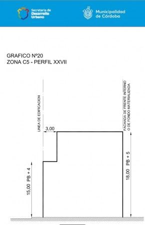 DOS CASAS - ZONA (C5) PB + 5 PISOS - LOTE DE 515 m2 -