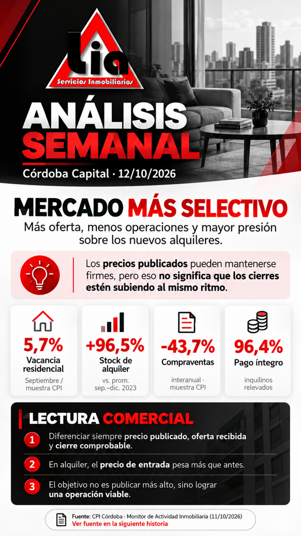 ANÁLISIS SEMANAL DEL MERCADO INMOBILIARIO DE CÓRDOBA | Octubre 2026