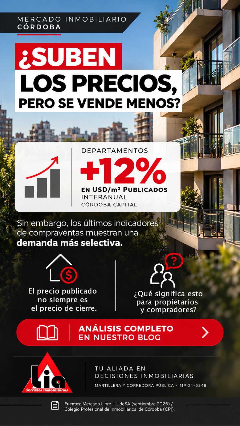 «Mercado inmobiliario en Córdoba: suben los precios publicados, pero se concretan menos operaciones»