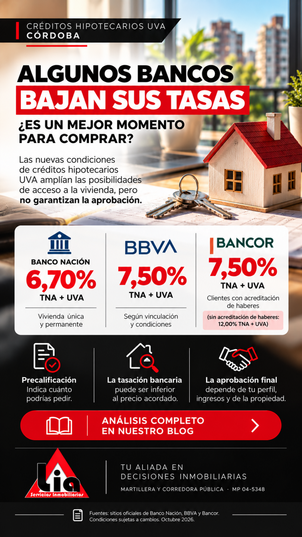 Créditos hipotecarios UVA: Bancor mejora su tasa y se abren nuevas posibilidades para comprar vivienda